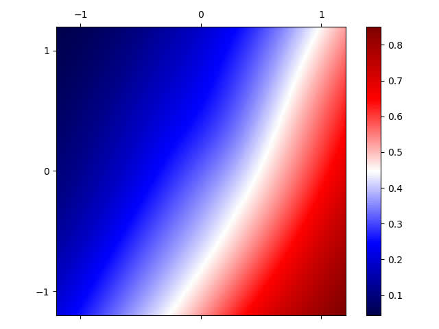 Neural network gradually learning a spiral pattern
