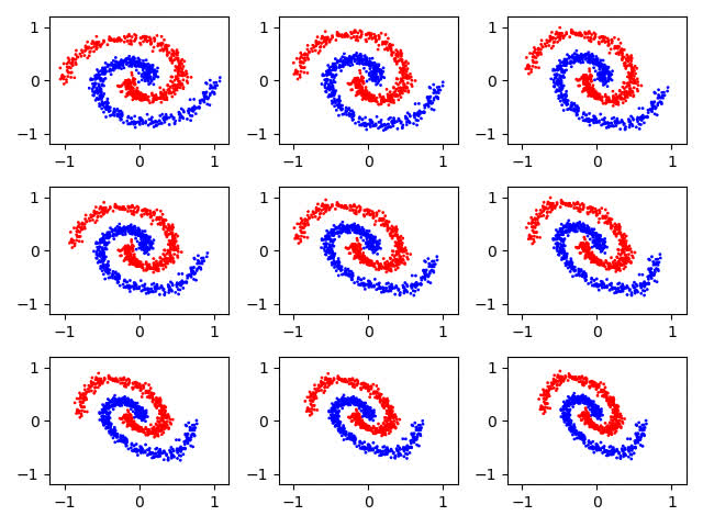 Neural-network layers transforming a grid of points