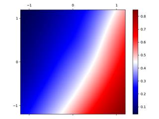 Animated neural network learning a spiral pattern