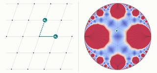 Lattice vectors beside an energy landscape in the Poincaré disk