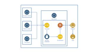 Diagram of the Wireless Trondheim website architecture